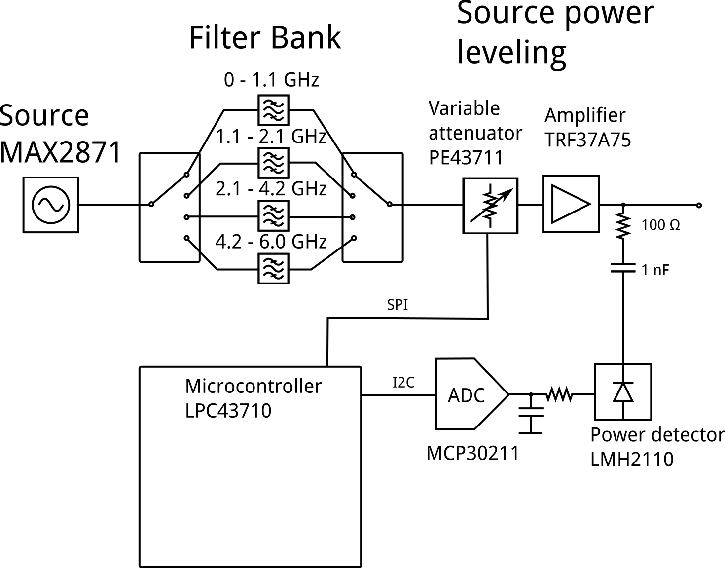 Diagram (1470x1152), Png Download