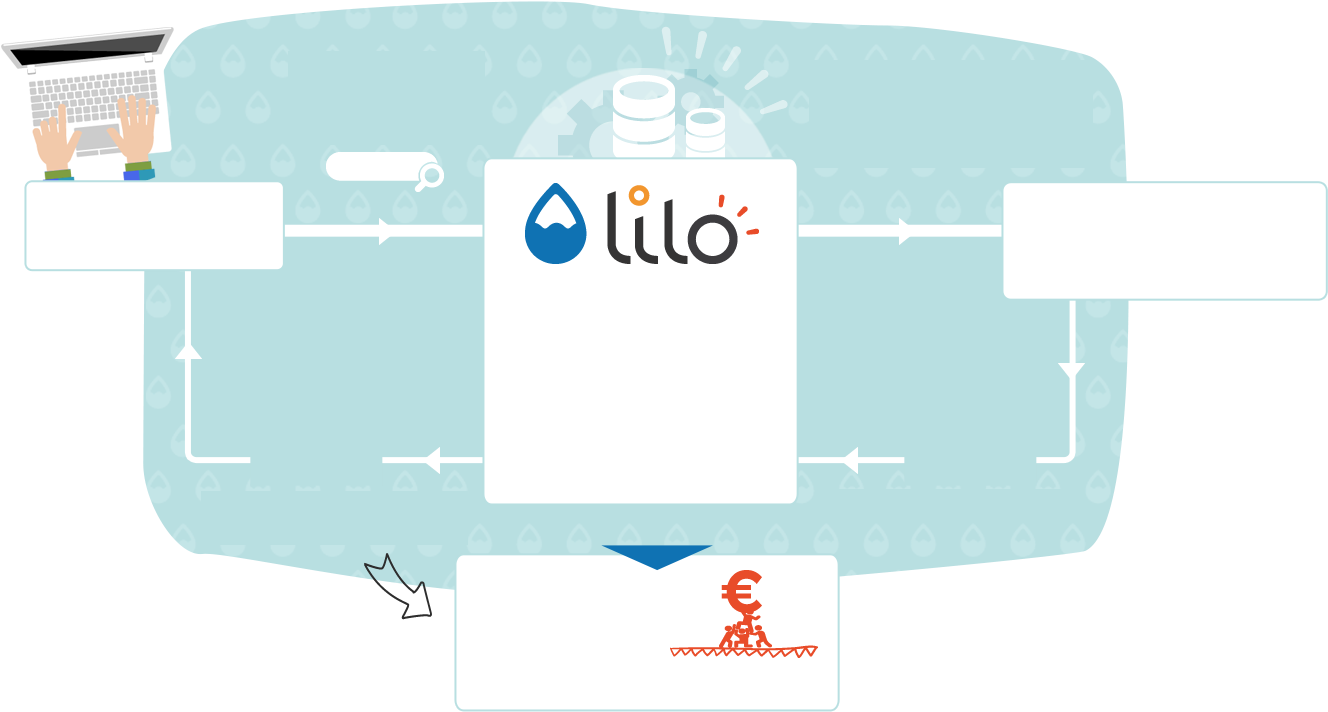 Techno-lilo0 - Lilo (1378x739), Png Download