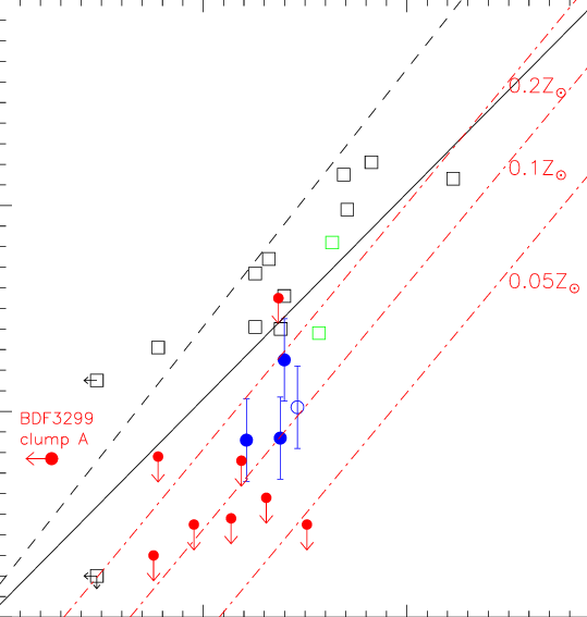The Blue Circles Represent The Galaxies Of The Present - Galaxy (539x567), Png Download