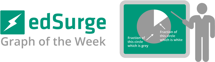 Graph Of The Week - Graph Of Cyberbullying 2017 (1000x405), Png Download