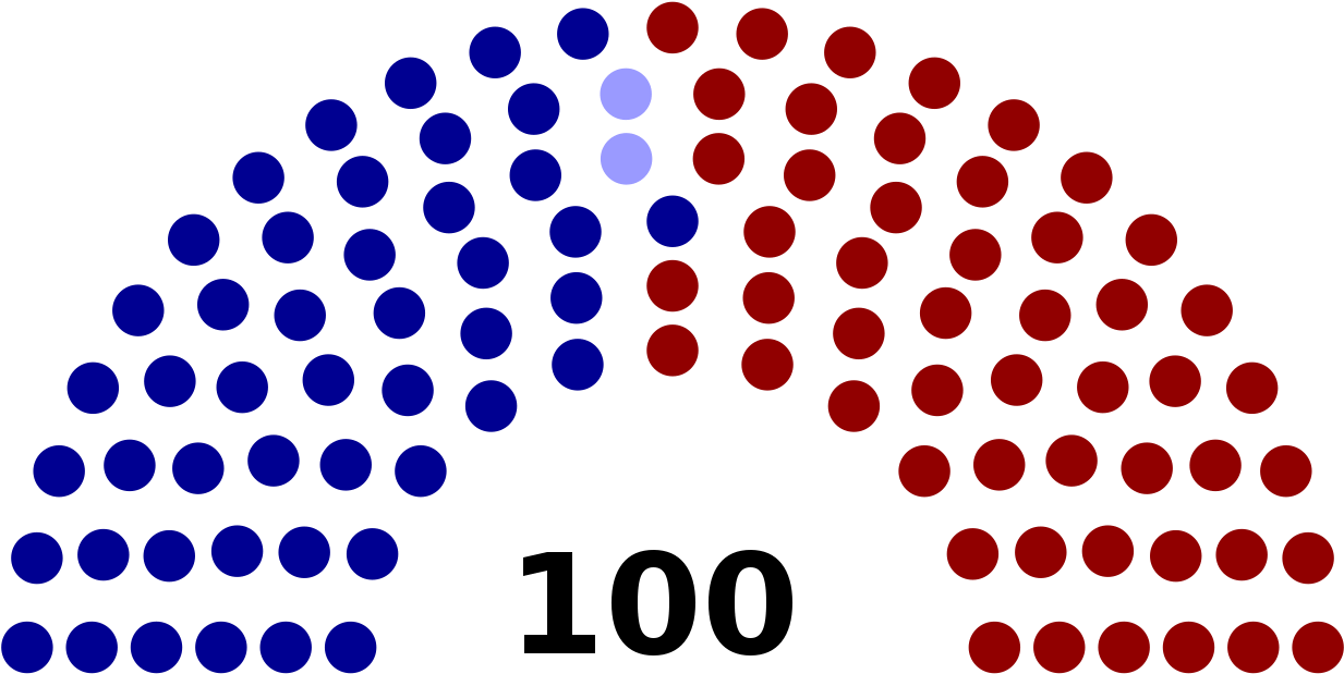 Midterm Elections In Congress- Paul Ryan Retirement - Us Senate Breakdown 2016 (1280x658), Png Download