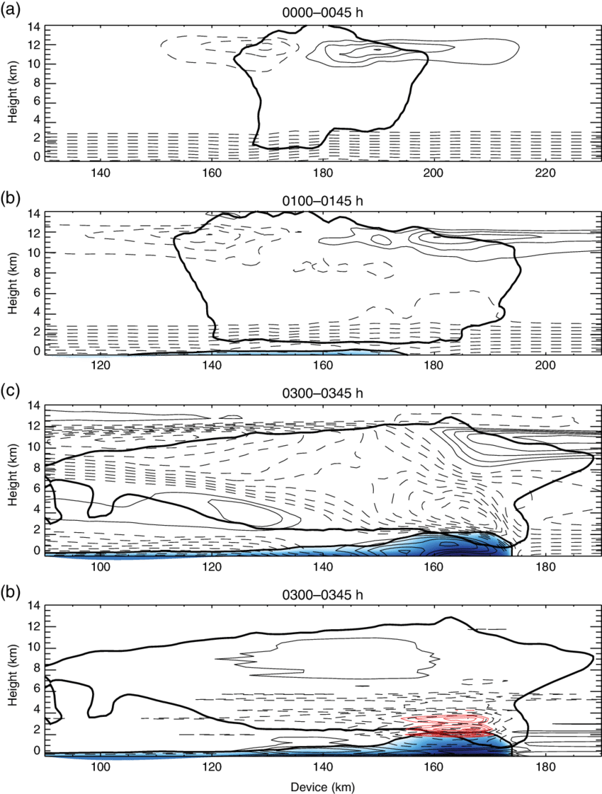 Cross Section Of Cloud Averaged In The Y Direction - Sketch (850x1122), Png Download