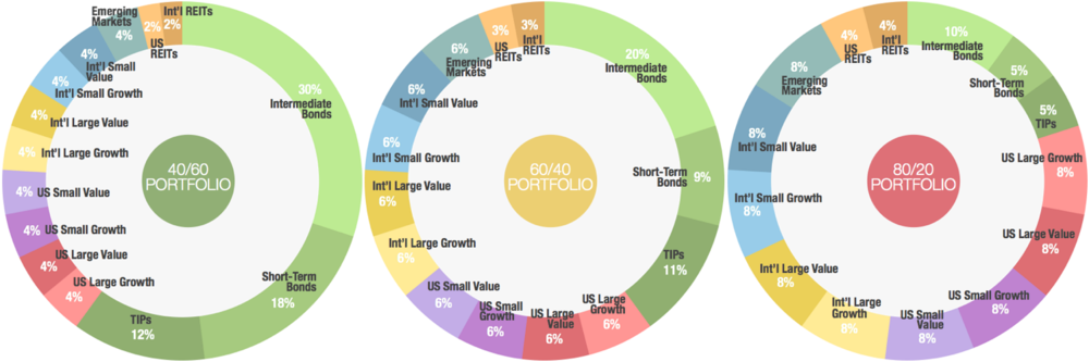 401411-allocation Chart - Portable Network Graphics (1000x333), Png Download