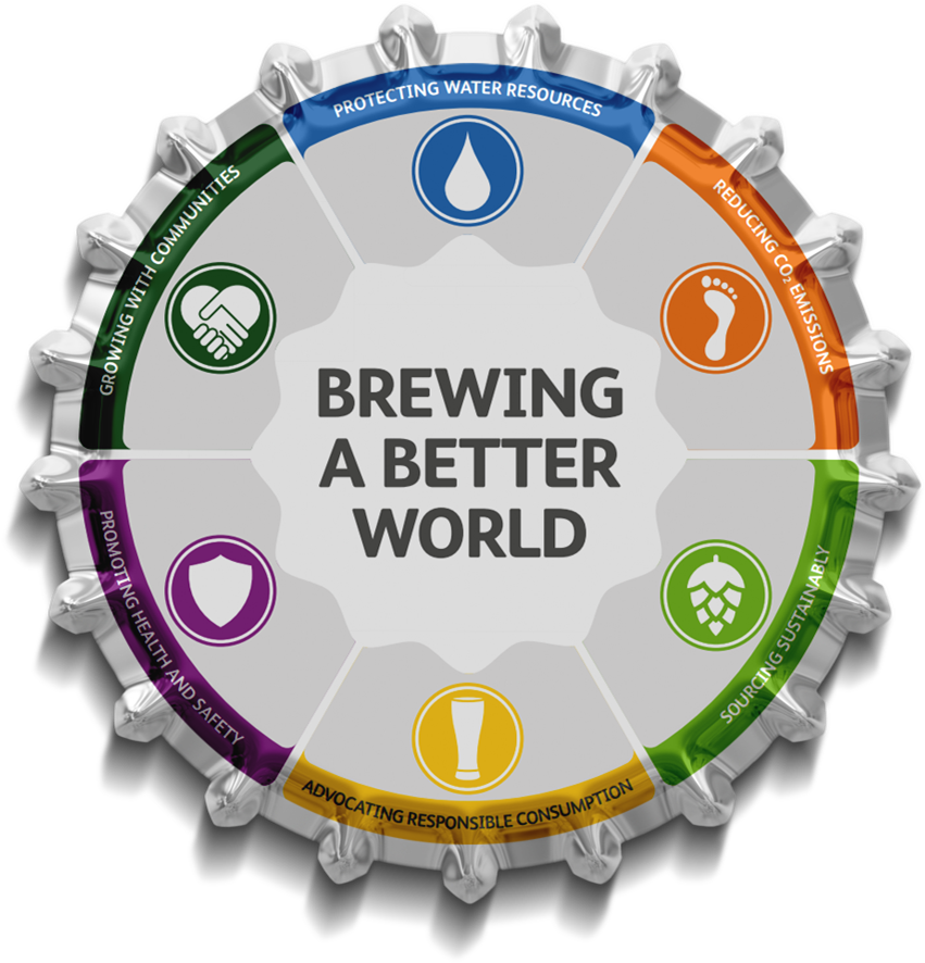 Beer (863x905), Png Download