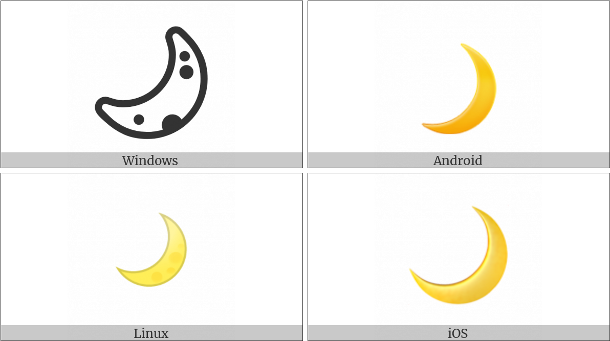 Crescent Moon On Various Operating Systems - Smiley (1200x675), Png Download