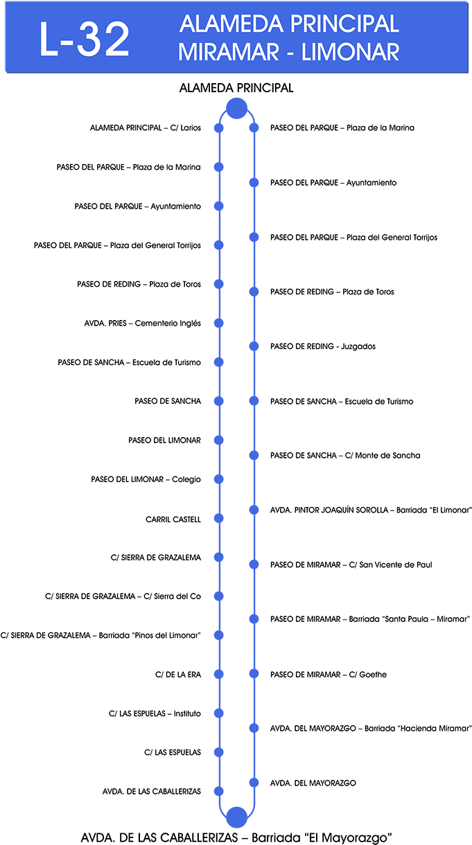 Linea 32 Emt Malaga - Recorrido De La Linea 32 (905x1280), Png Download