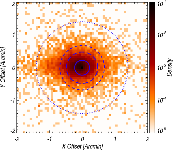 Circles Show The Cumulative Distributions At 68\% , - Circle (637x637), Png Download