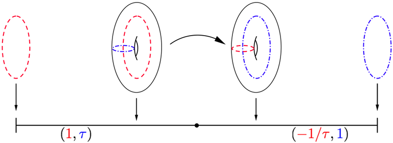 Show More Plots - Circle (866x376), Png Download