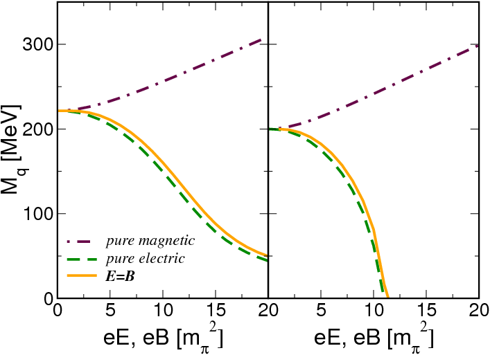 Maroon Dot-dashed Line Corresponds To The Case Of A - Diagram (707x513), Png Download