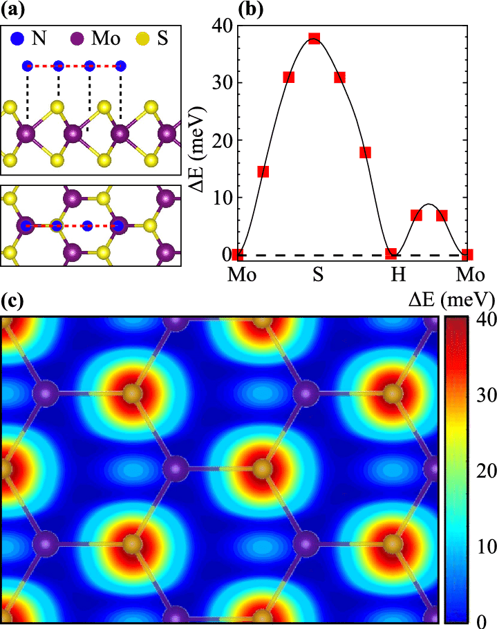 A Top And Side Views Of The Lateral Diffusion Path - Red (719x910), Png Download