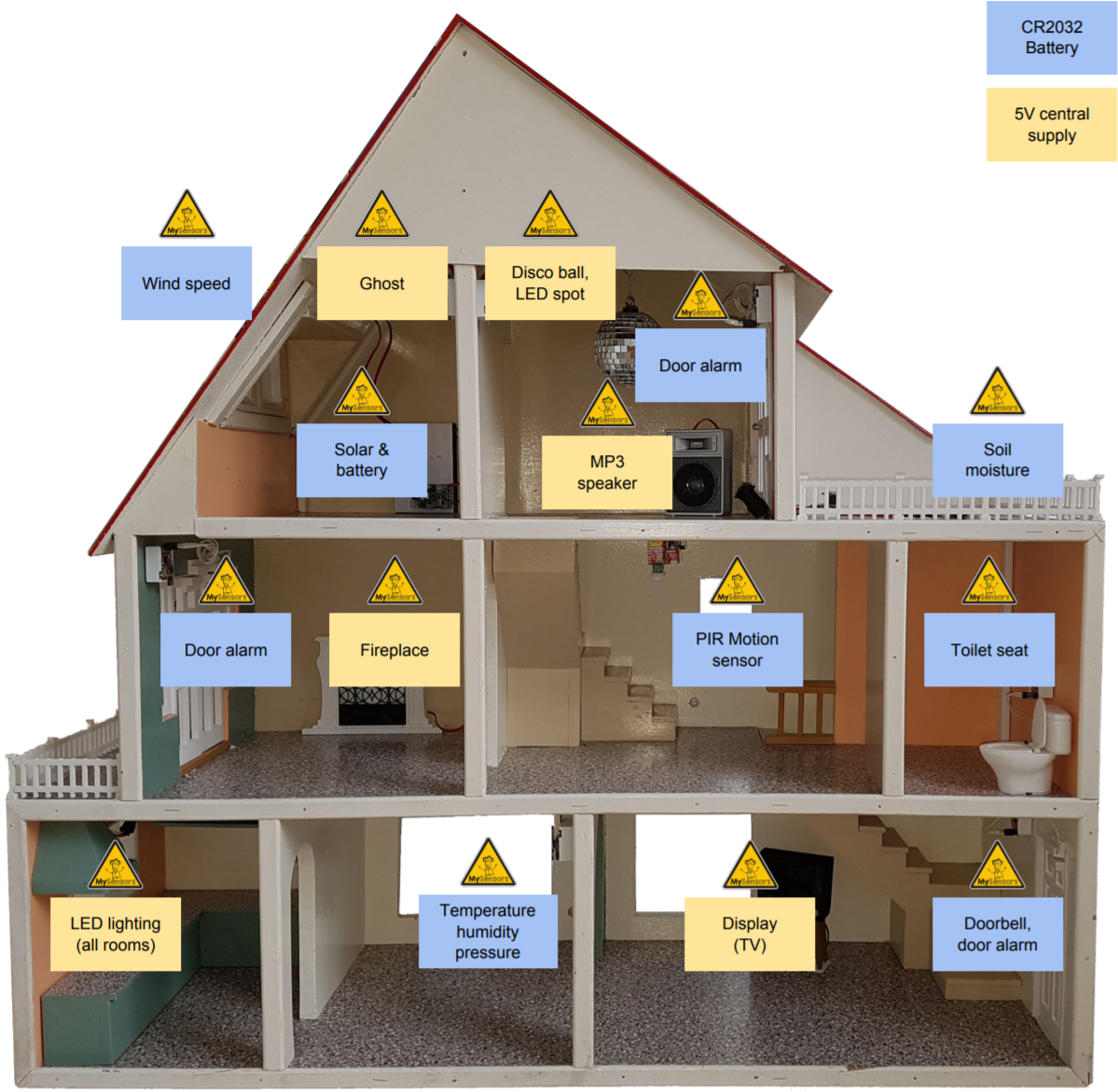 Download Sensors - Arduino Dollhouse PNG Image with No Background ...