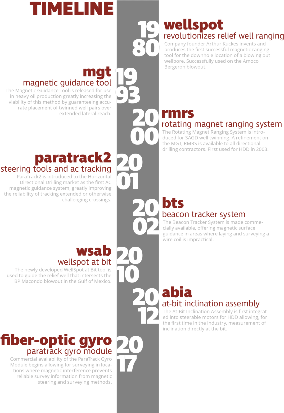 From Concept To Finished Project Vector Magnetics Offers - Colorfulness (1200x1746), Png Download