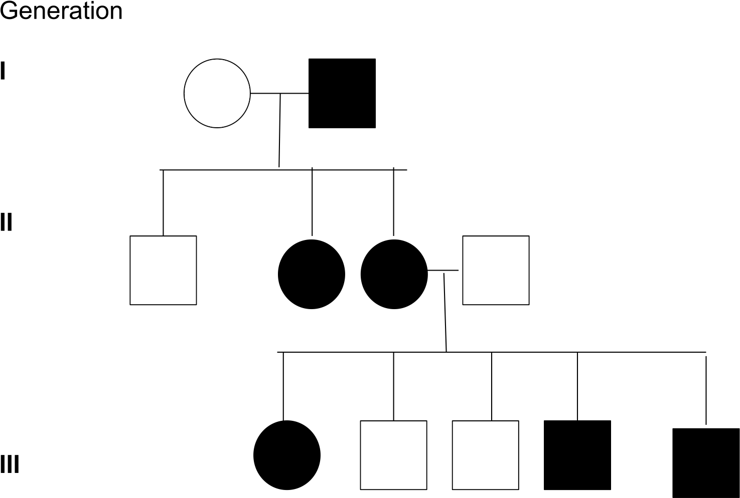 Open - X-linked Dominant Inheritance (2000x1500), Png Download