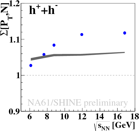 Show More Plots - Plot (842x595), Png Download