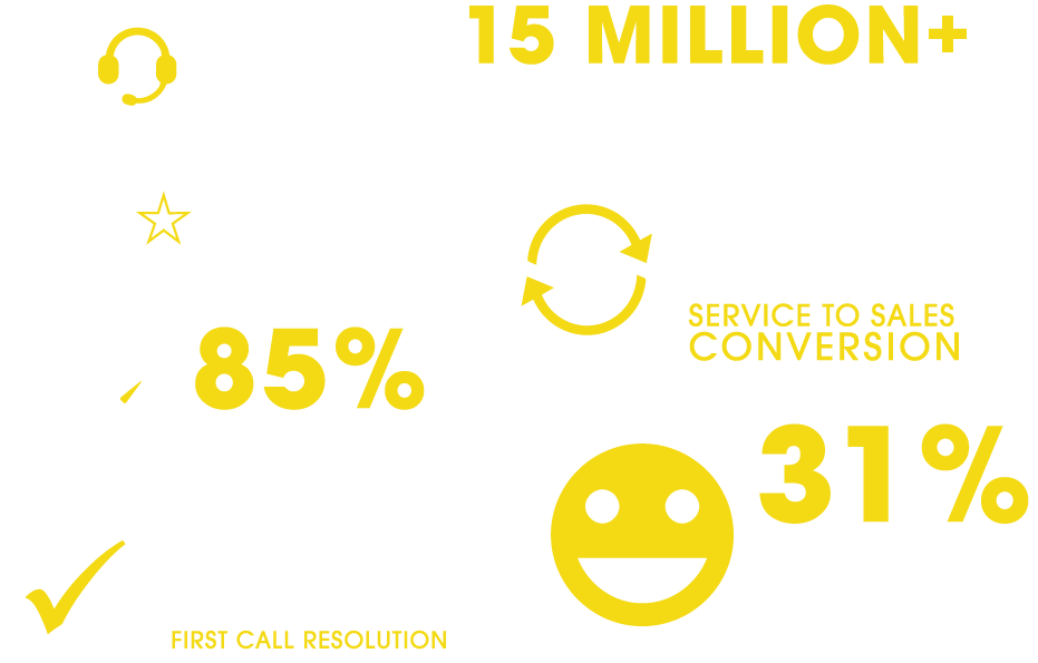 Icons - Percentage (958x630), Png Download