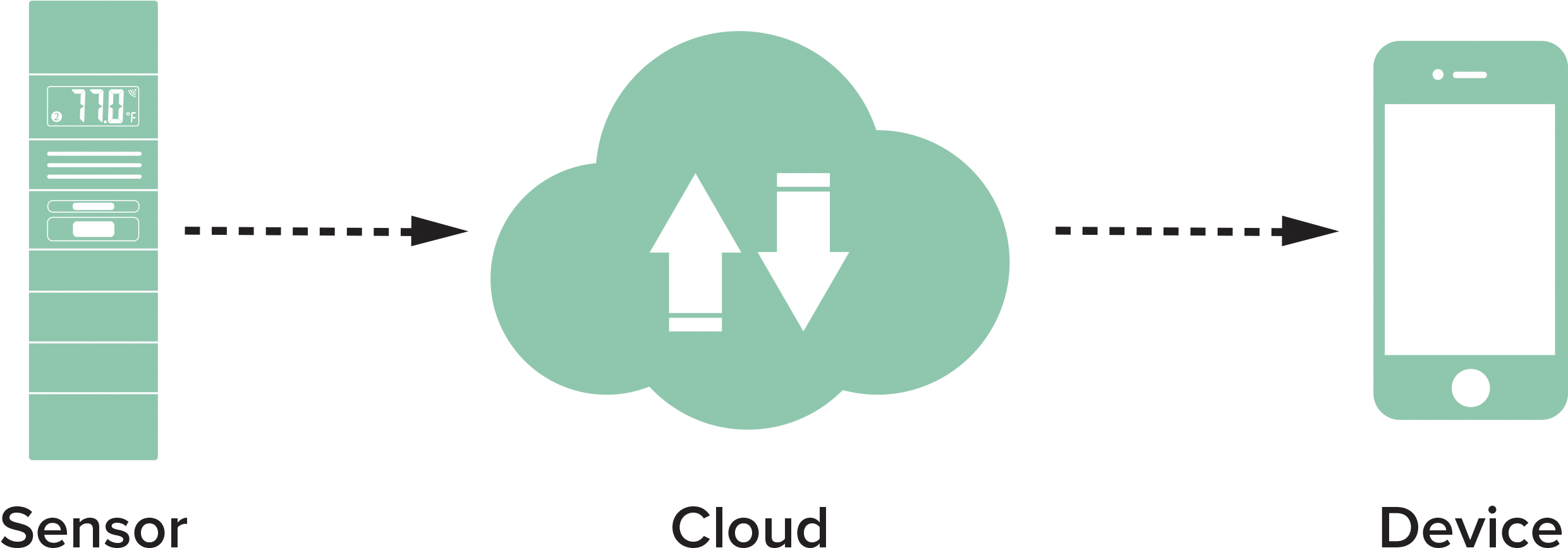 La Crosse (2589x965), Png Download