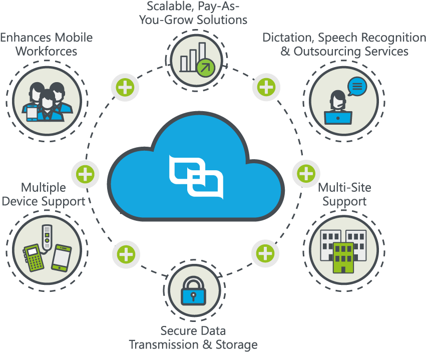 Cloud Feature Workflow Circle - Workflow (1000x710), Png Download