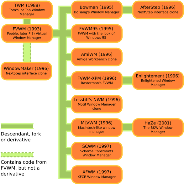 Derivatives - Derivatives Tree (600x608), Png Download