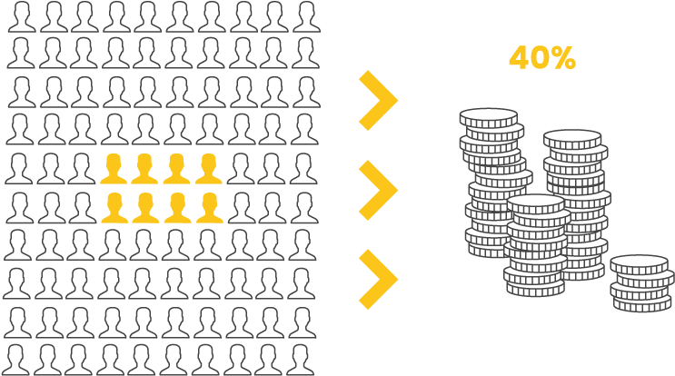 Repeat Customers Budget Allocation - Number (800x466), Png Download