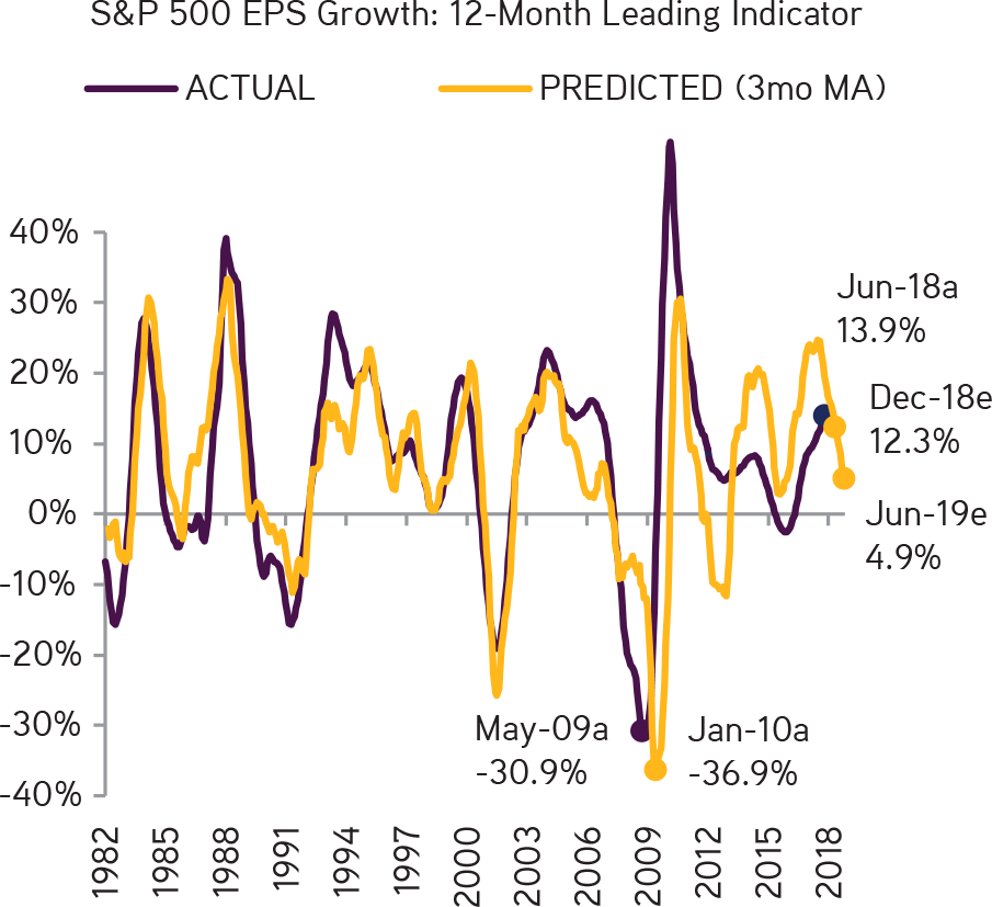 Henry Mcvey - Business (905x827), Png Download