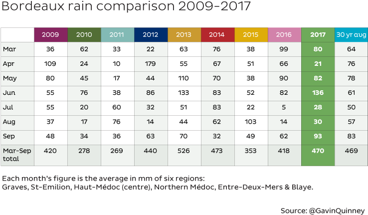 005640 Rain 2009 2017 Table 4 Jr 2 - Bordeaux (750x438), Png Download