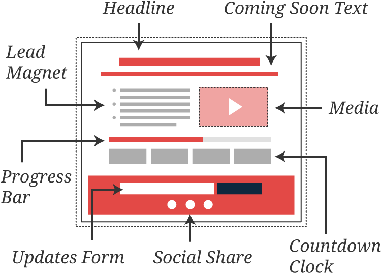 Build Buzz For An Upcoming Product Launch, Event, Or - Diagram (800x590), Png Download
