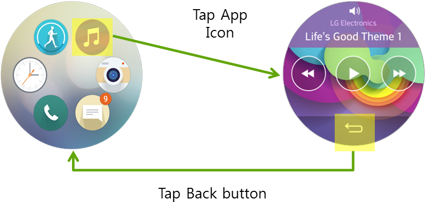 Mobile Qcircle Ux 5 - Lg Electronics - Ccf-345n.acusgdk - Quick Circle Window (838x413), Png Download