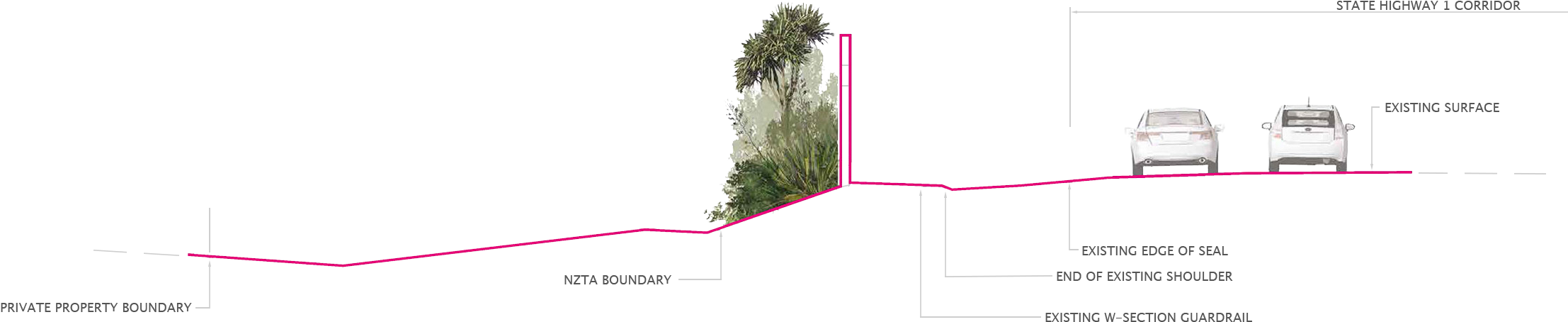 /assets/projects/sh1 Ellerslie Acoustic Barrier Project/a3 - Cross Section (2230x497), Png Download