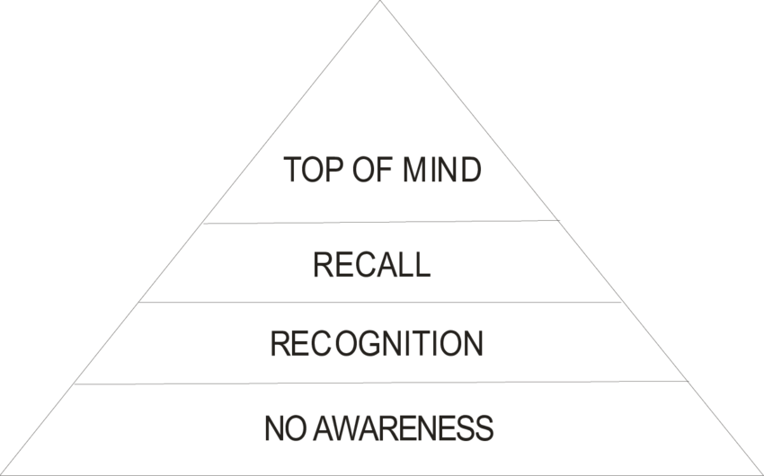 Building Consumer Brand Equity - Beware Of Cat Sign (850x530), Png Download