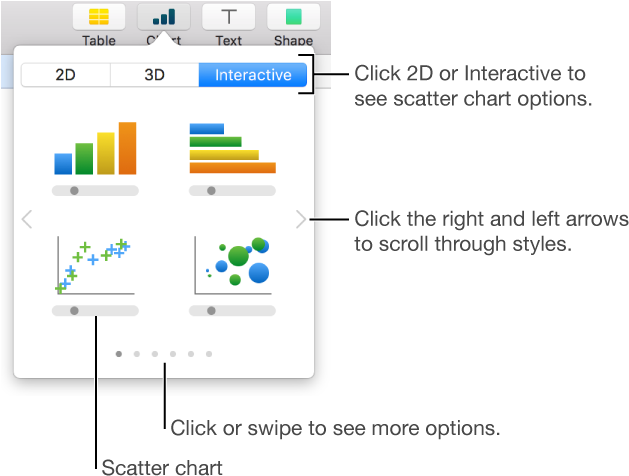 A Picture Showing The Different Types Of Charts You - Diagram (638x486), Png Download