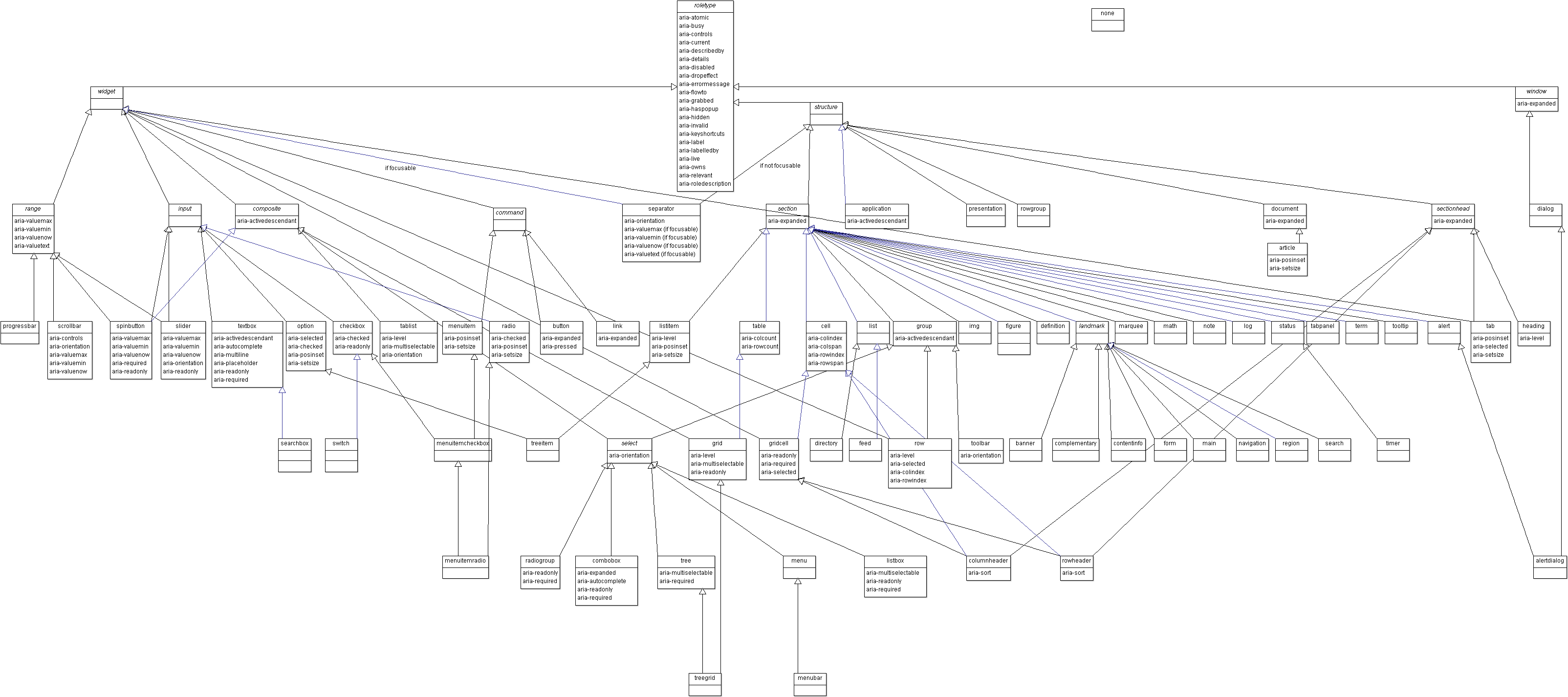 Svg Class Diagram - Diagram (3253x1460), Png Download