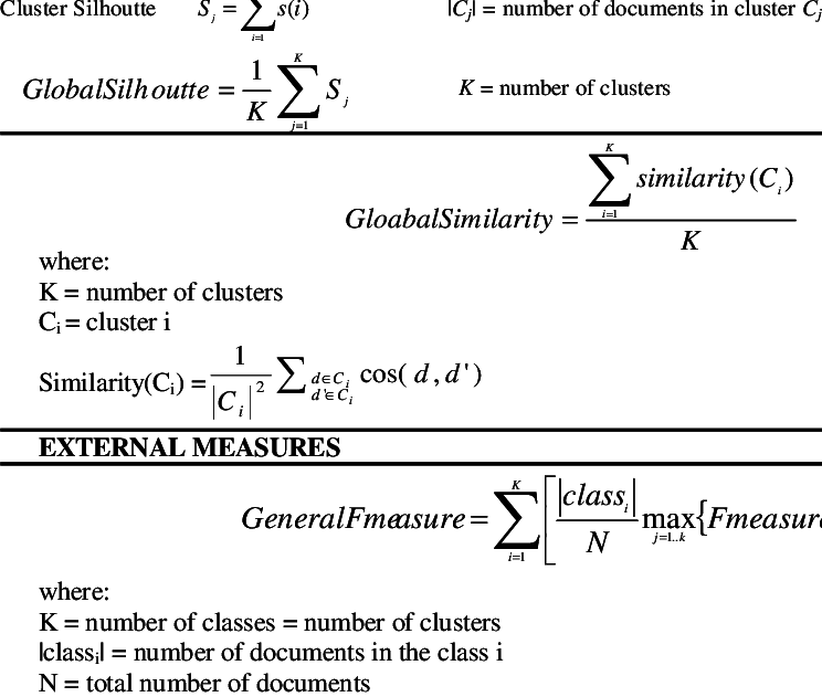 Internal And External Measures For Clustering Quality - Silhouette (744x631), Png Download