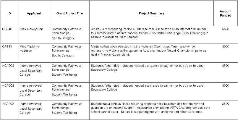 Item No - 6 - 5 - - Document (875x619), Png Download