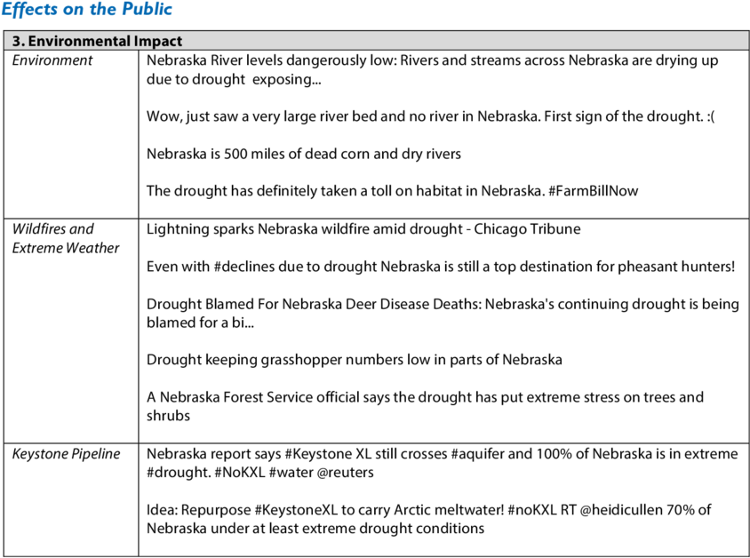 Environmental Impact Example Tweets - Science (850x637), Png Download