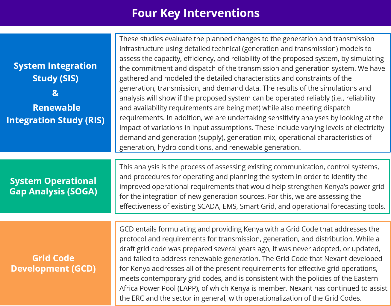 Generation And Transmission Studies - Transmission (1326x1025), Png Download