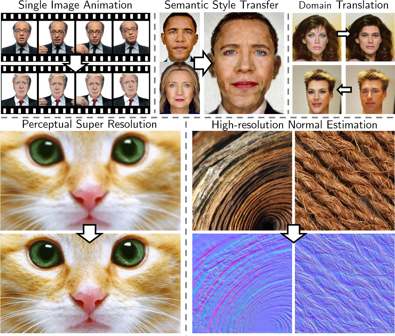 Image Transformation Tasks (1308x1121), Png Download