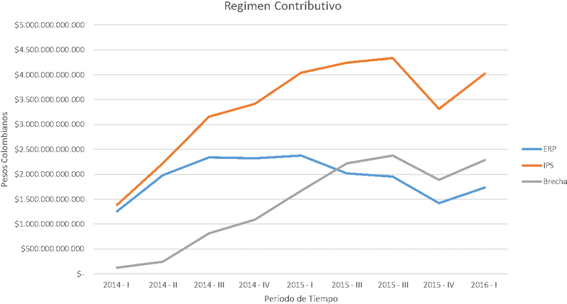 Como Puede Verse En Este Grafico De Tendencias Construido - Diagram (1200x662), Png Download
