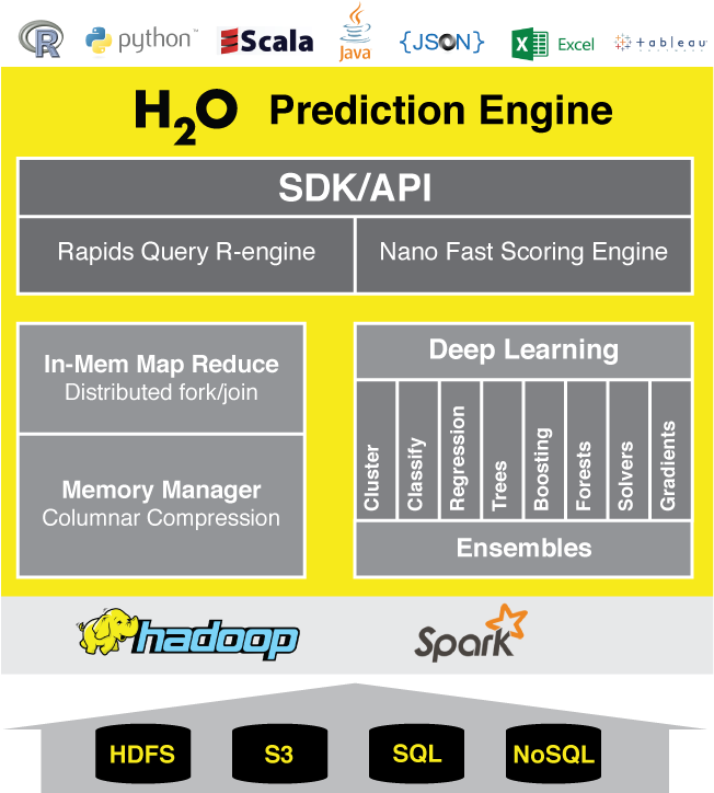 Why H2o - Apache Spark (700x818), Png Download