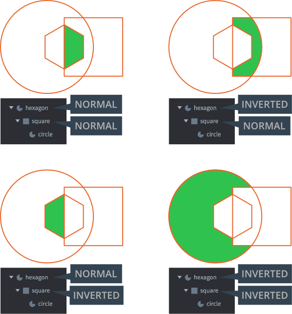 Stencil Masks - Mask (597x642), Png Download