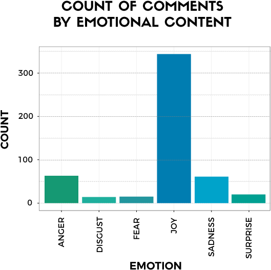 One Of The Most “fearful” Comments Stated That “we - Diagram (570x583), Png Download