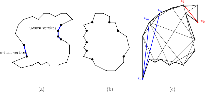 A Polygon With U Turn Vertices And Edges - Vertex (833x373), Png Download