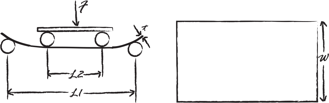 We Compare Failure Stress And Strain For Gorilla Glass - Diagram (1200x600), Png Download
