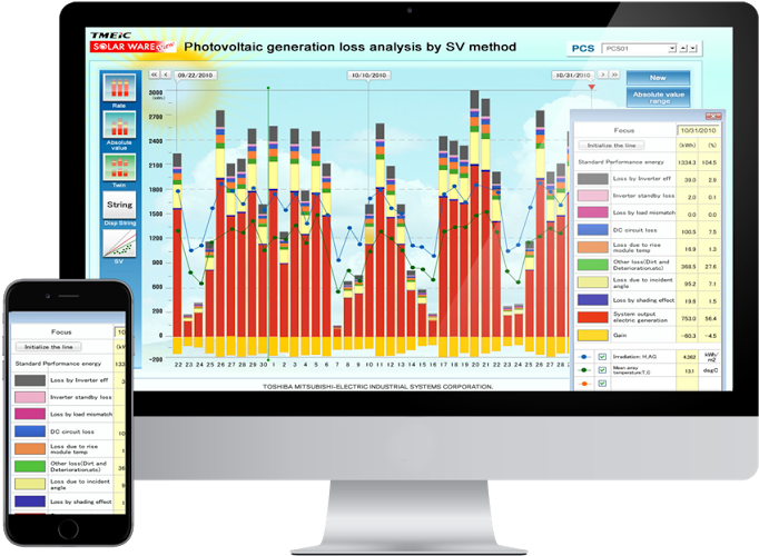 Pv Plant Monitoring System And Analytics - Prtg Network Monitor (945x591), Png Download