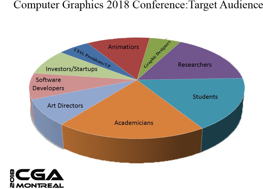 The Computer Graphics 2018 Expo Offers The Perfect - Jagruti (953x711), Png Download