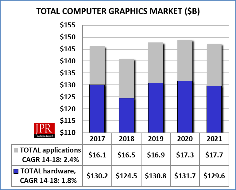 Computer Graphic Market Forecast - Computer Graphics (769x618), Png Download