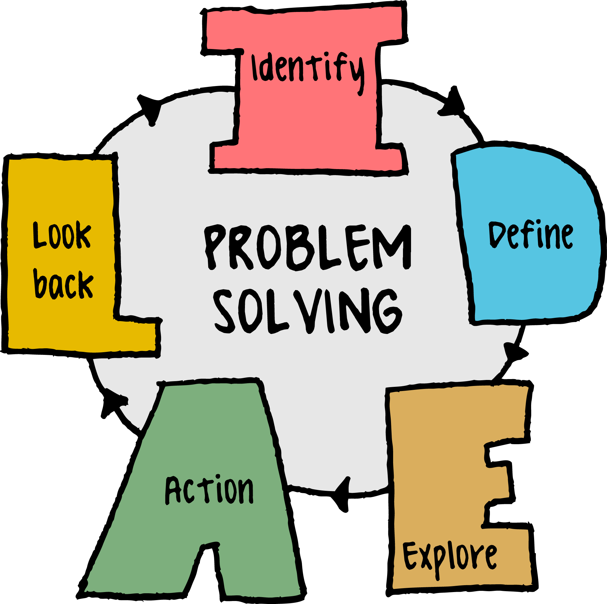Art of problem solving academy image