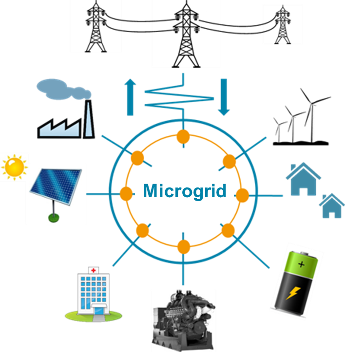 Micro Grids (708x723), Png Download