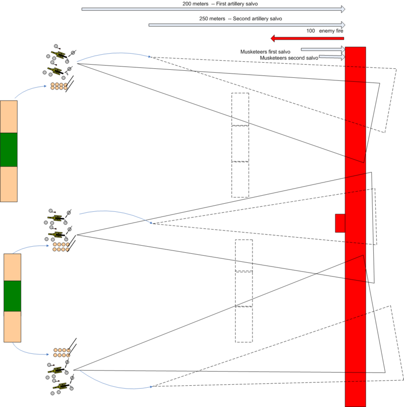 Regimentalartillery - Artillery Tactics (800x805), Png Download