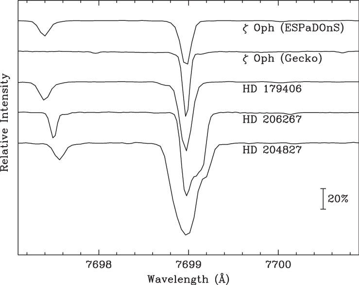 Interstellar K I Line Profiles For The Reddened Target - Diagram (739x587), Png Download