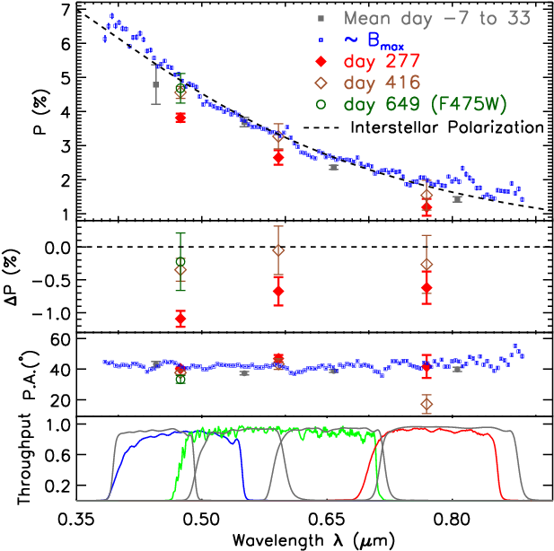 Show More Plots - Diagram (623x623), Png Download